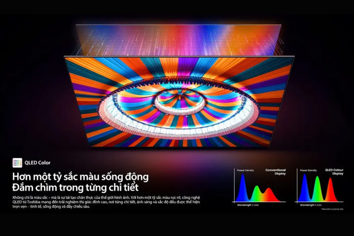 Smart Tivi QLED Toshiba AI 4K 55 inch 55Z570RP